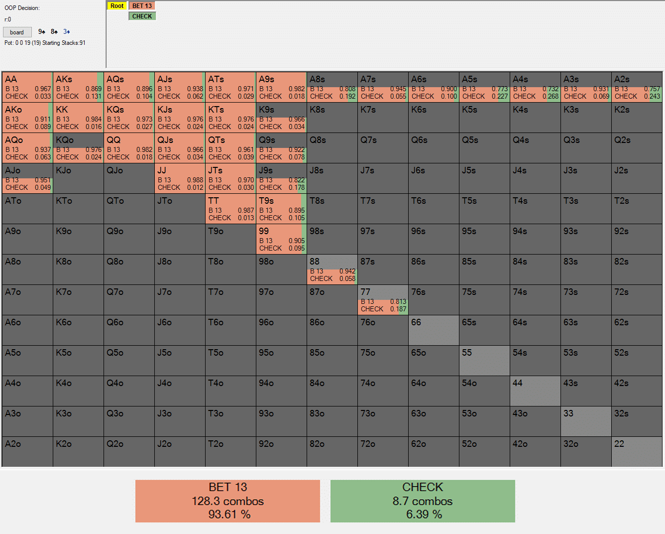 how-to-play-overcards-pio-solution-for-983ss-3-bet-pot