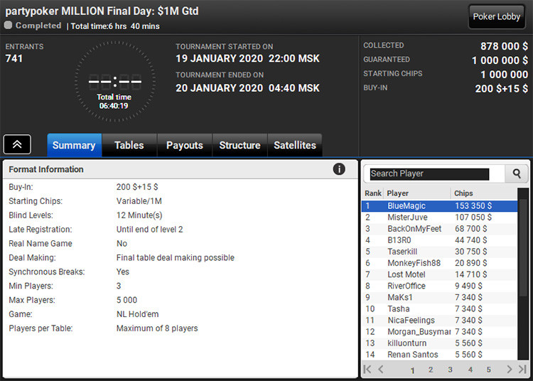 Новости partypoker – присоединение Coral Poker, оверлейный воскресник и хайроллеры в Сочи 3