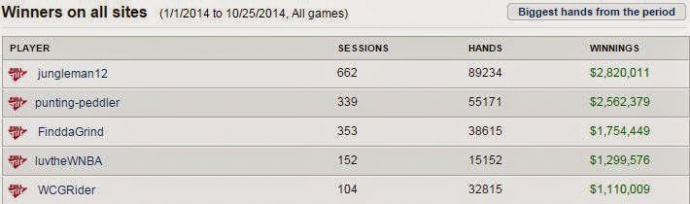 Сколько зарабатывают онлайн покер PRO? 1