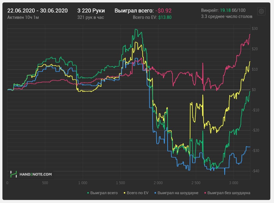 partypoker — полный тест-драйв покерного рума 31