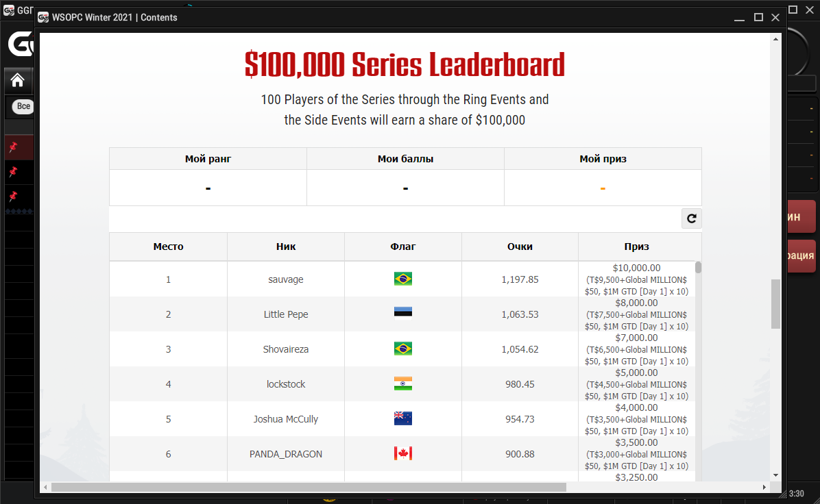 На GGPokerOK проходит серия WSOP Winter Online Circuit 2021 с гарантией $100,000,000 4