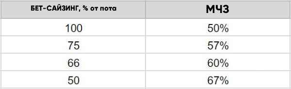 Как успешно защищаться в битве блайндов BB vs SB 1