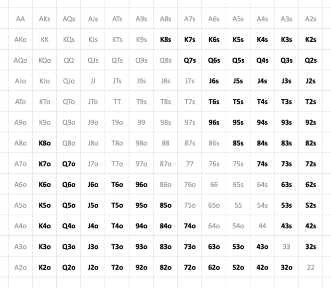 фолд на малом блайнде