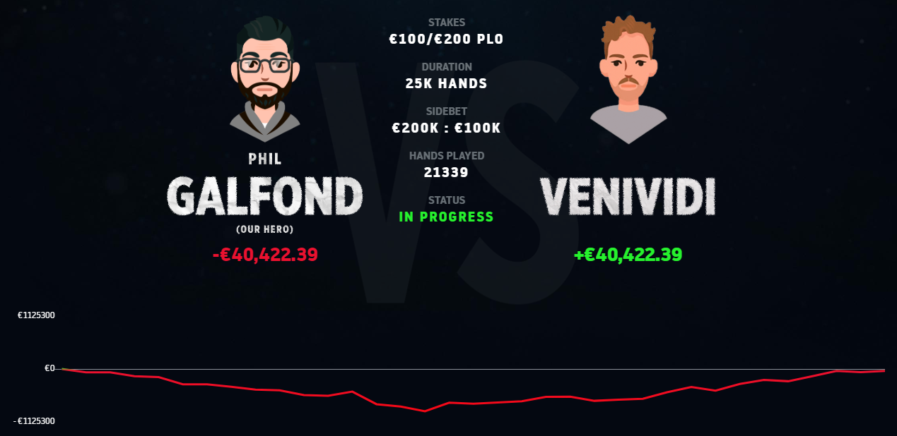 Гальфонд-челлендж