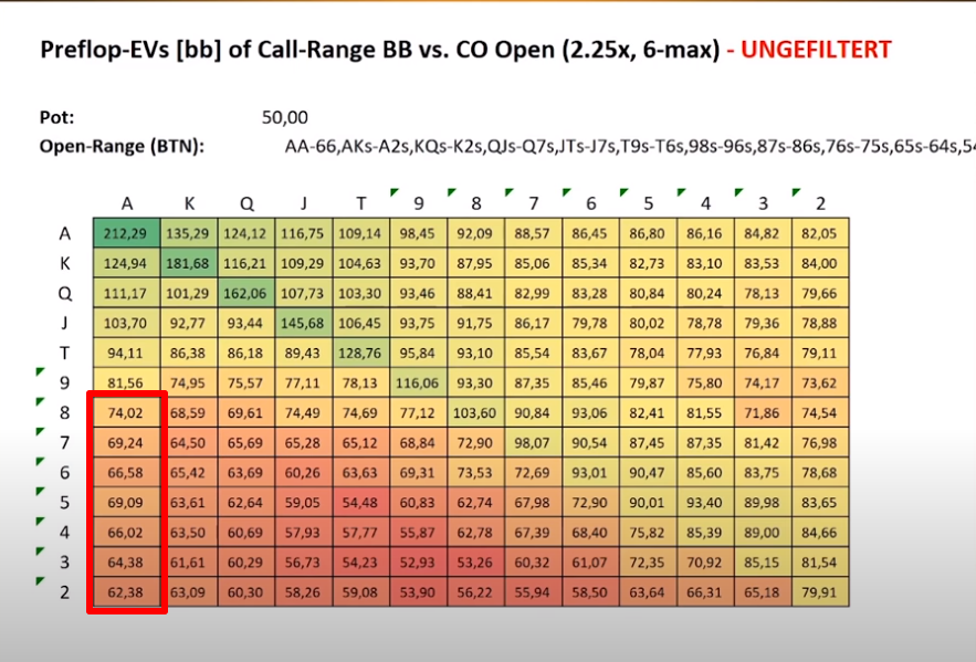 Как топ-регуляры защищают ББ в МТТ турнирном покере и чему у них можно научиться 3