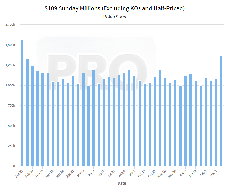 В онлайн-покере растет трафик – все из-за эпидемии коронавируса 4