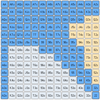 44% BU open