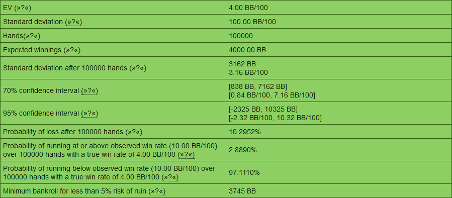 Калькулятор дисперсии в покере и несколько слов о даунстриках 1