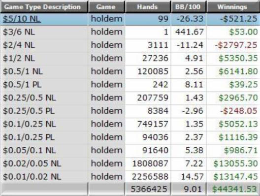 результаты блекрейна