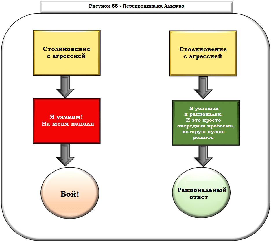 перепрошивка