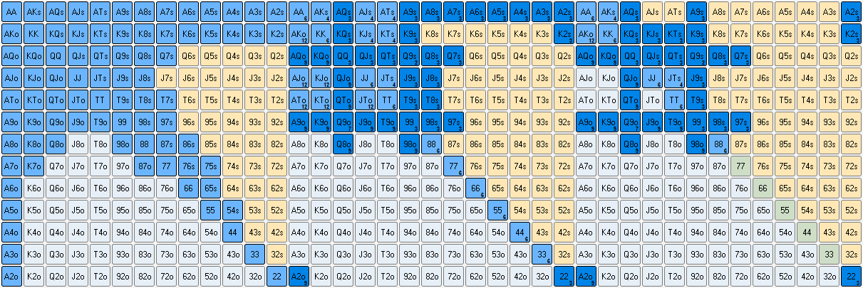 Как правильно подобрать руку для флоатинга в зависимости от позиции 2
