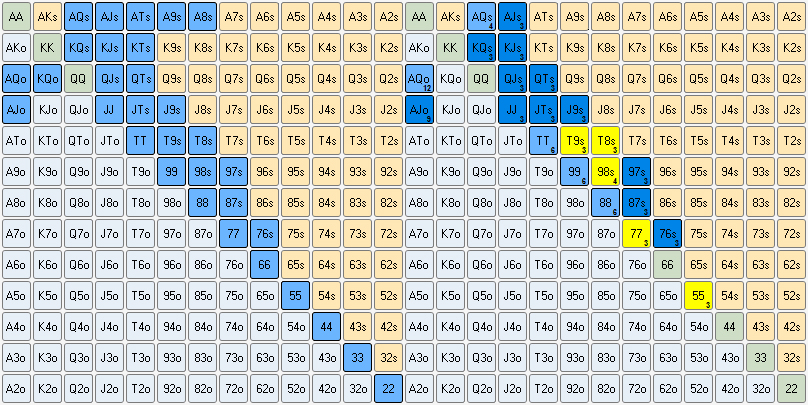 BTN vs. CO Flop BTN vs. CO Flop