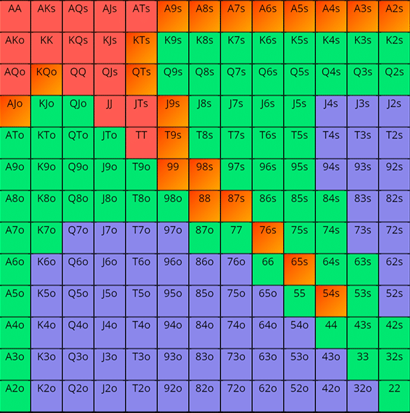 BB vs BU def range