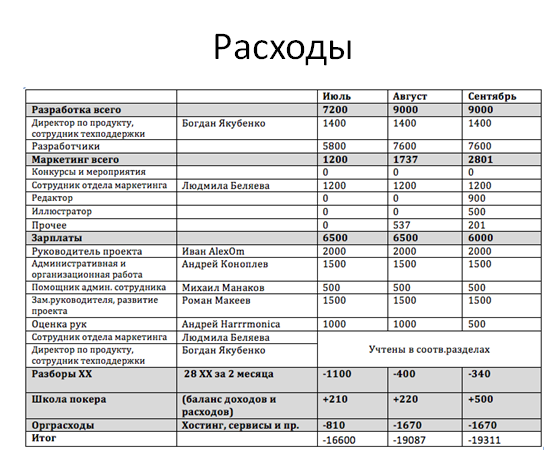 МТТ-маркет — крупнейшая покерная пирамида в истории? 3