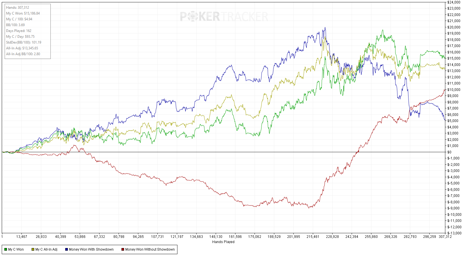 Лэндон Тайс график
