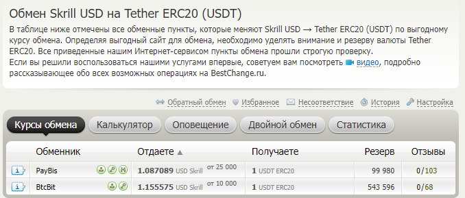 BestChange — как быстро и надежно купить или обменять криптовалюту на деньги 10