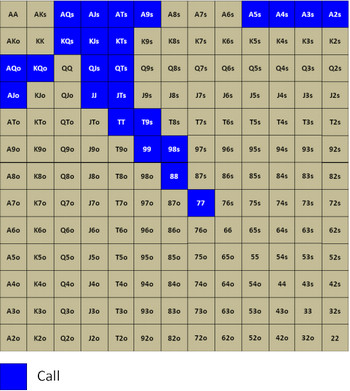 префлоп-диапазон