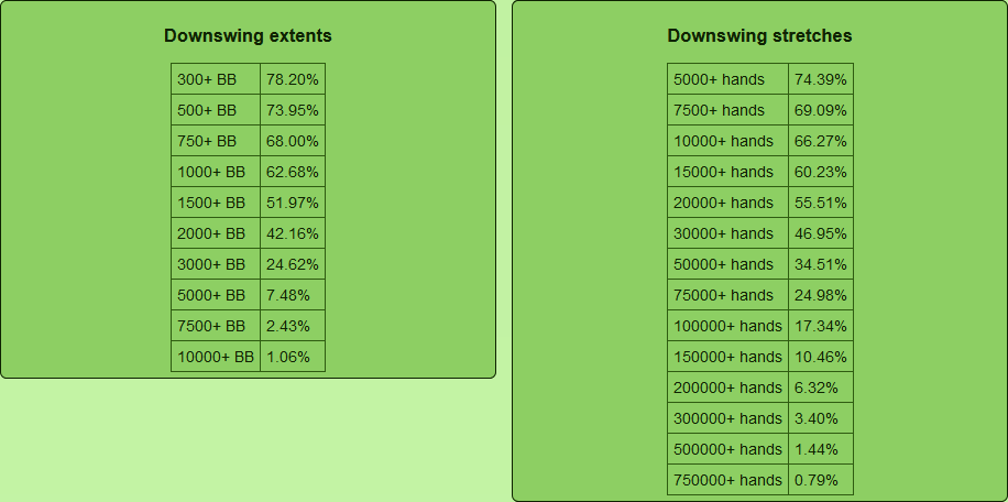 покер даунстрики в зависимости от дистанции