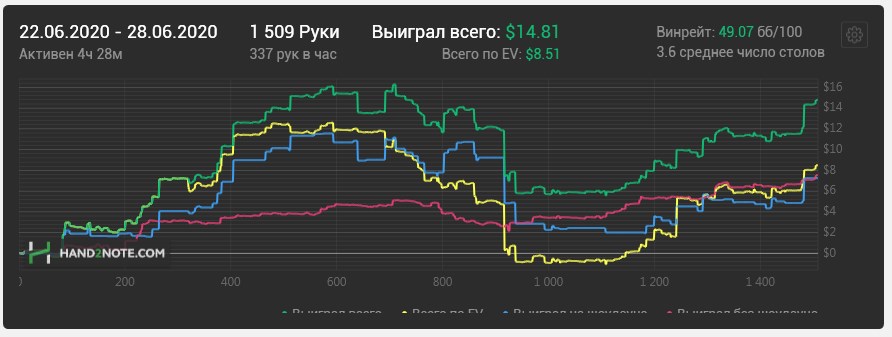 partypoker — полный тест-драйв покерного рума 20