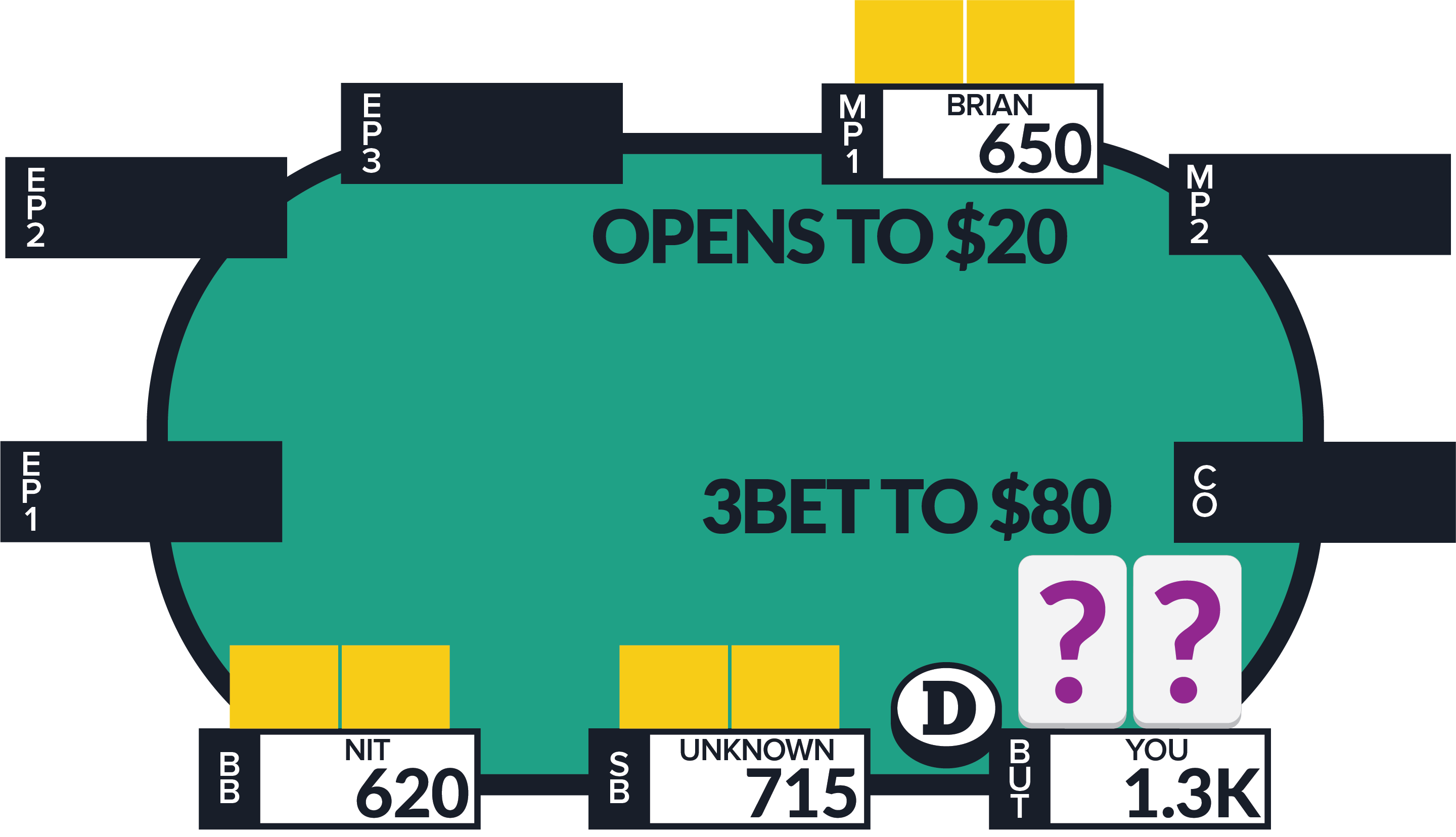 Пример против 3-бетов