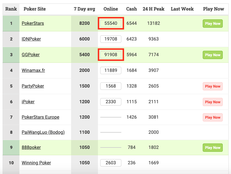10 причин начать играть на GGPokerOK в ближайшее время 1