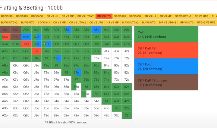 Как топ-регуляры защищают ББ в МТТ турнирном покере и чему у них можно научиться 7
