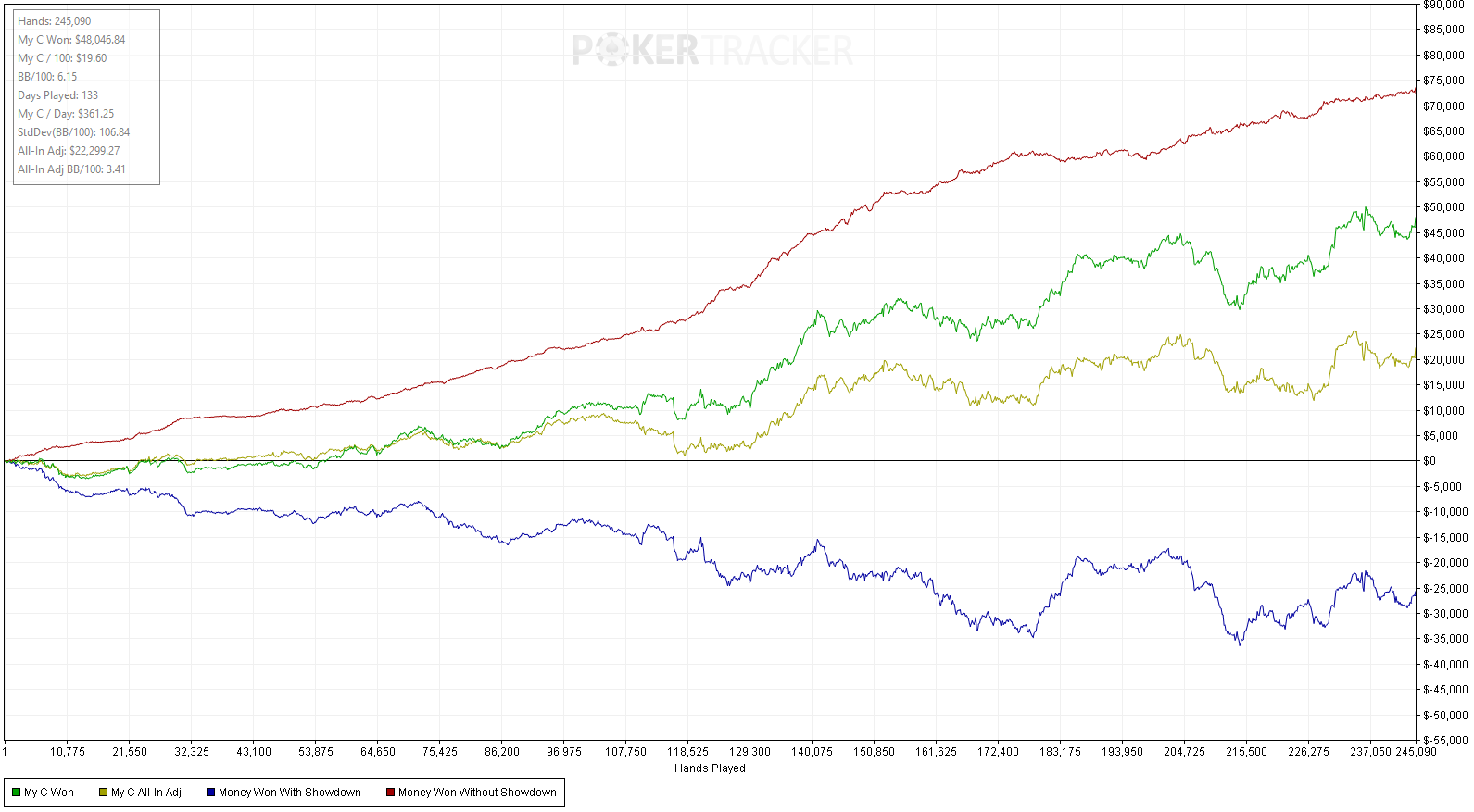 Лэндон Тайс график