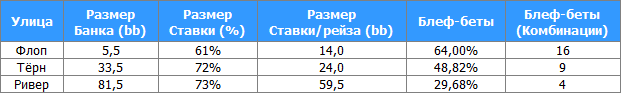 Как правильно подобрать руку для флоатинга в зависимости от позиции 6
