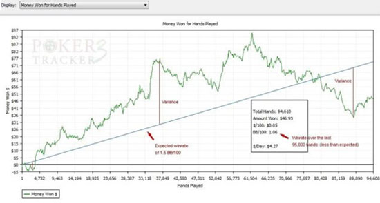 даунстрики и удача в покере