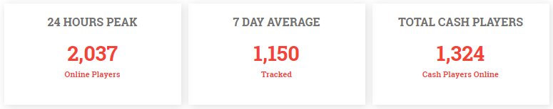 888 покер – самое слабое поле игроков в онлайн-покере 1