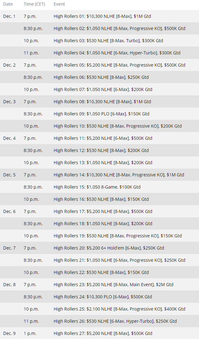 PokerStars High Rollers