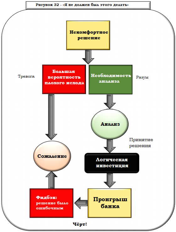 схема ошибки