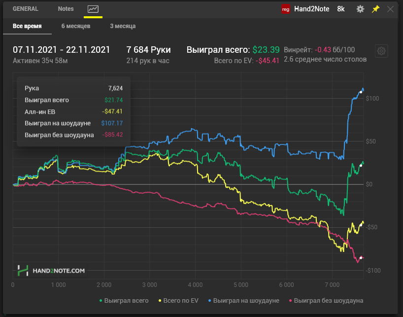 8 главных преимуществ Hand2Note перед другими трекерами 13