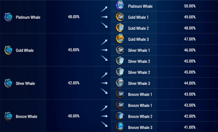 GGPokerOK обновили программу лояльности Fish Buffet – добавили новые уровни с фиксированным рейкбеком до 60% 1