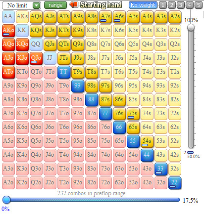 Как разыграть стрит без позиции в 3бет-банке 1