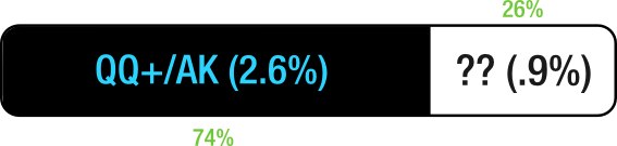 Понимание полярного 3-бет диапазона 3