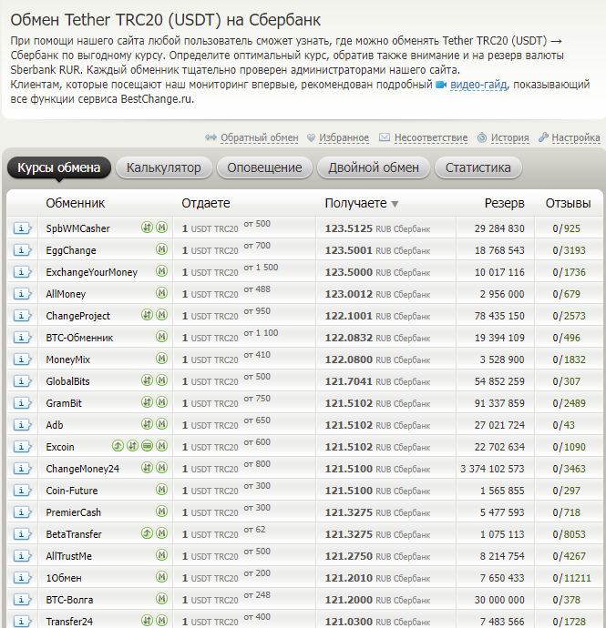 BestChange — как быстро и надежно купить или обменять криптовалюту на деньги 6