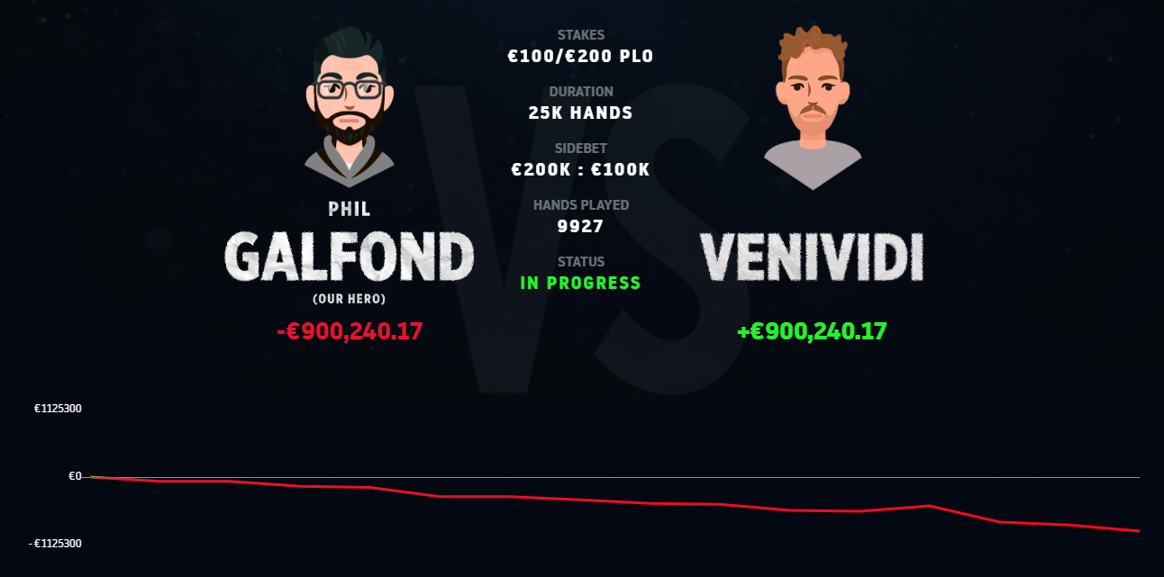 Фил Гальфонд челлендж