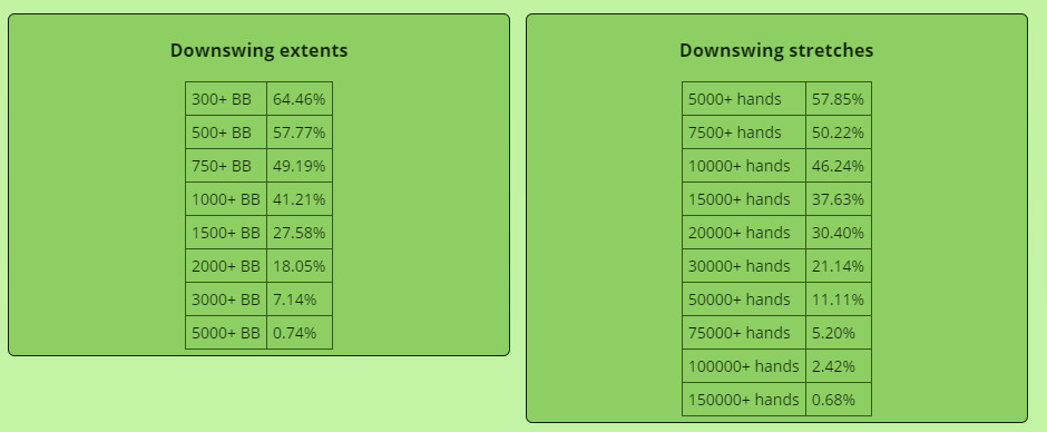 Можно ли бороться с дисперсией в покере и есть ли в этом смысл 1