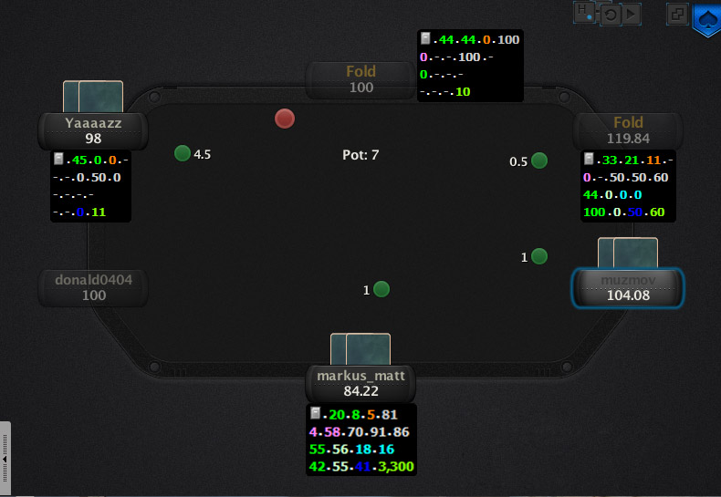 HUD для Poker Tracker 4 