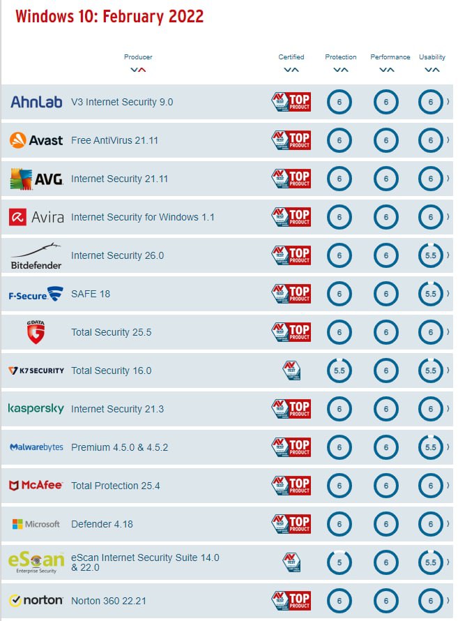 5 правил безопасности для компьютера покериста 1