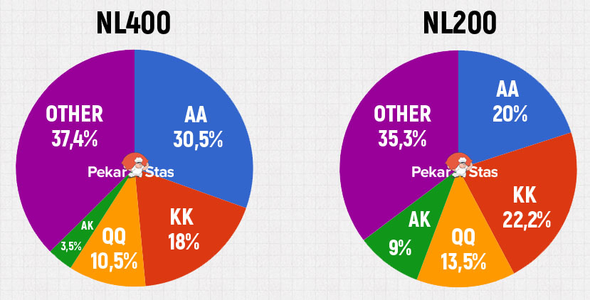 доля винрейта с разными руками