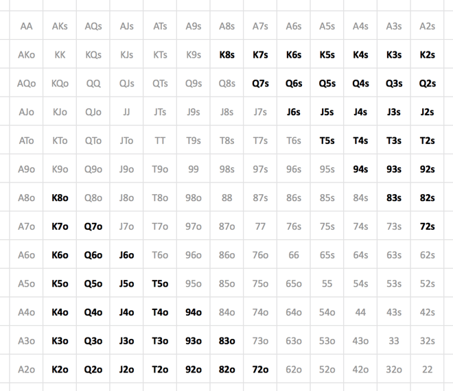 фолд на малом блайнде