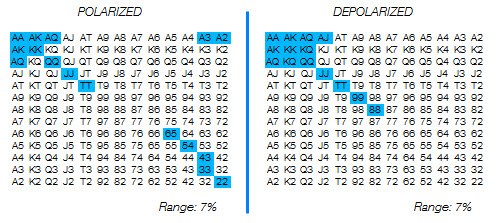 Понимание полярного 3-бет диапазона 1