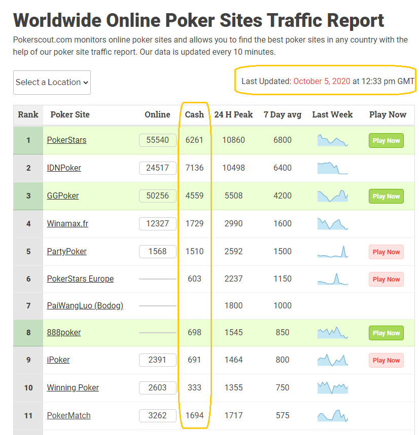 Кейс от Руслана Бангерта и PokerMatch – выйти на топ-5 по кеш-трафику и потроллить онлайн-покер 3