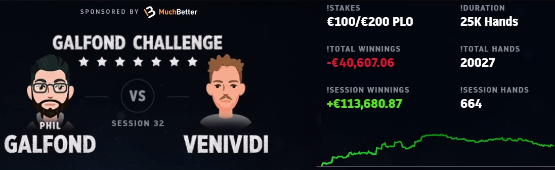 Гальфонд челлендж день 32