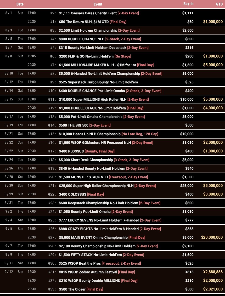 GGPokerOK анонсировали расписание WSOP Online 2021 – 33 браслета и Главное Событие на $20,000,000 2