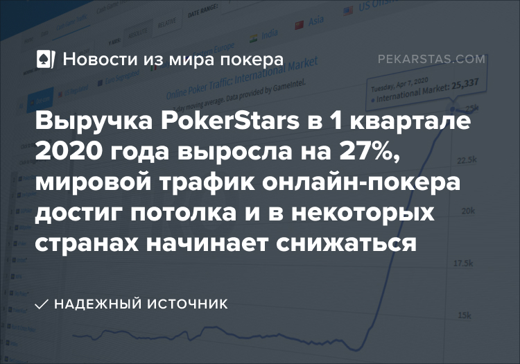 трафик онлайн-покера PokerStars