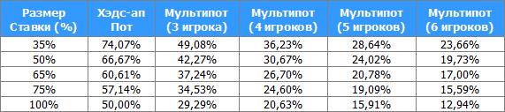 Как правильно подобрать руку для флоатинга в зависимости от позиции 1