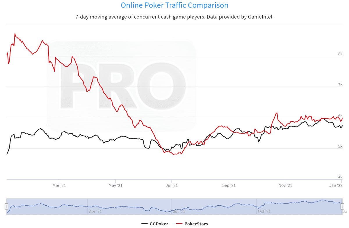 трафик GGпокерок PokerStars
